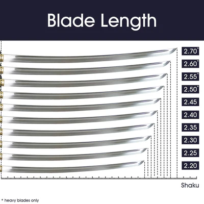 Blade Length Style 2